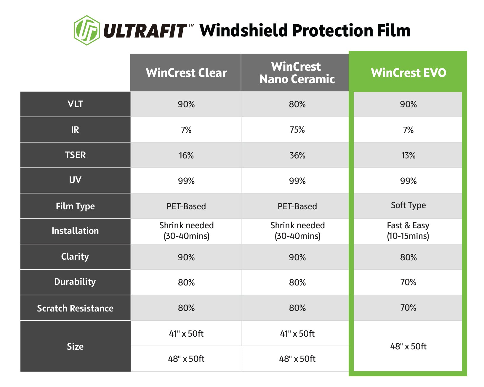 WinCrest EVO