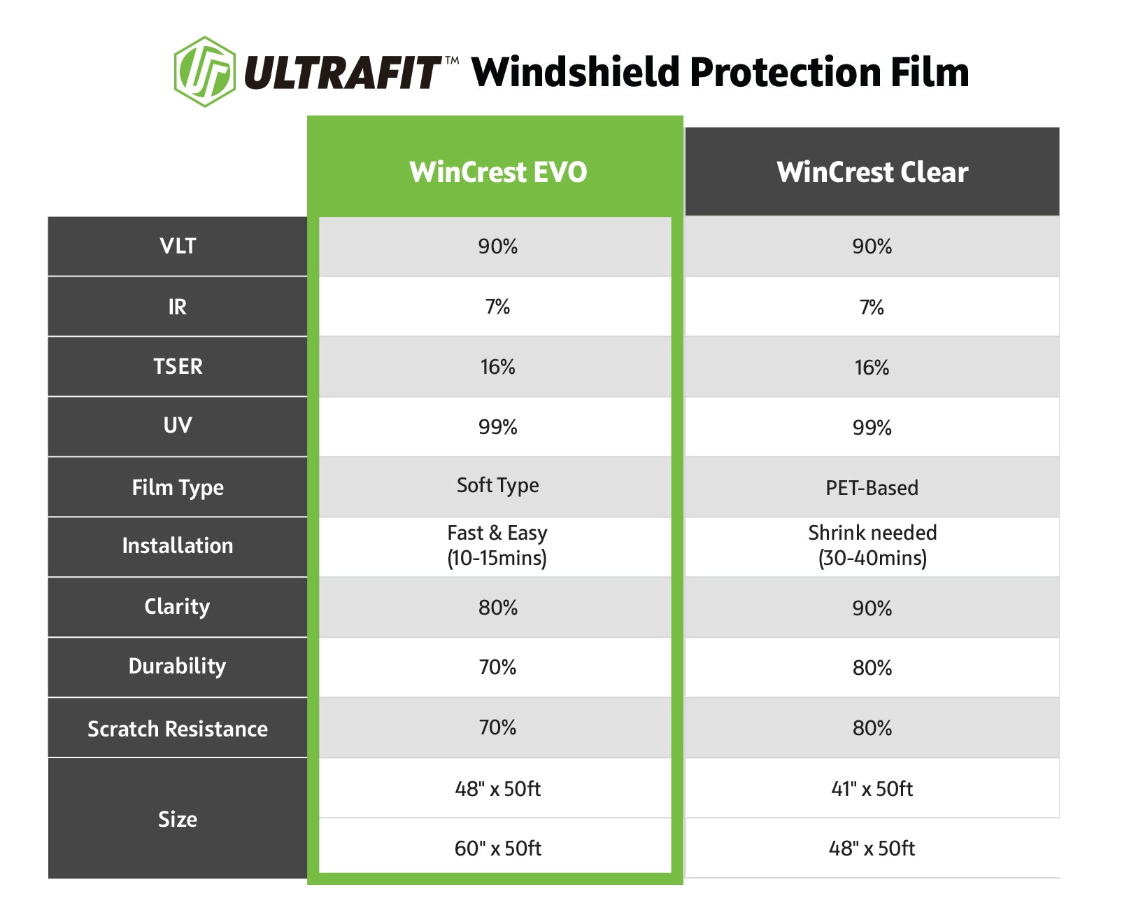 WinCrest EVO