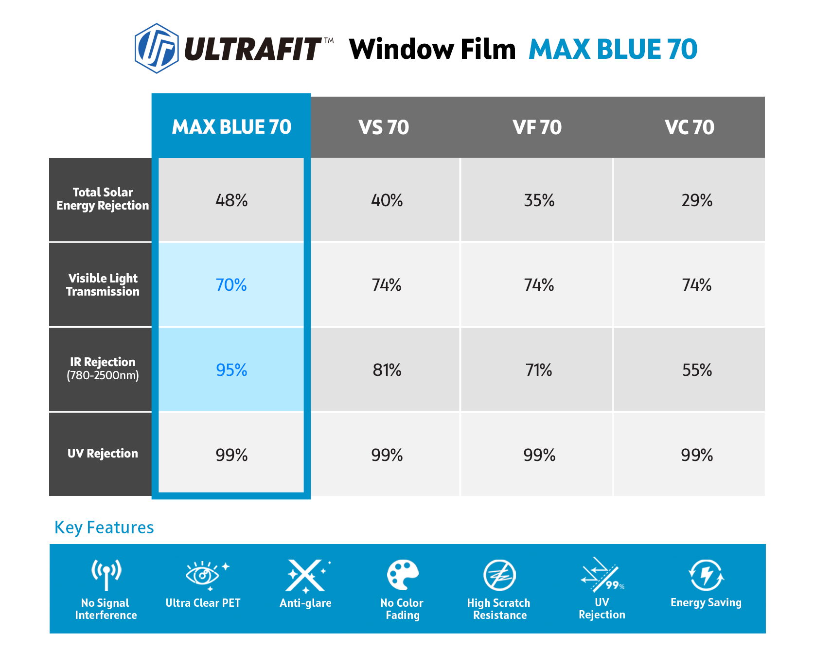 MAX BLUE 70