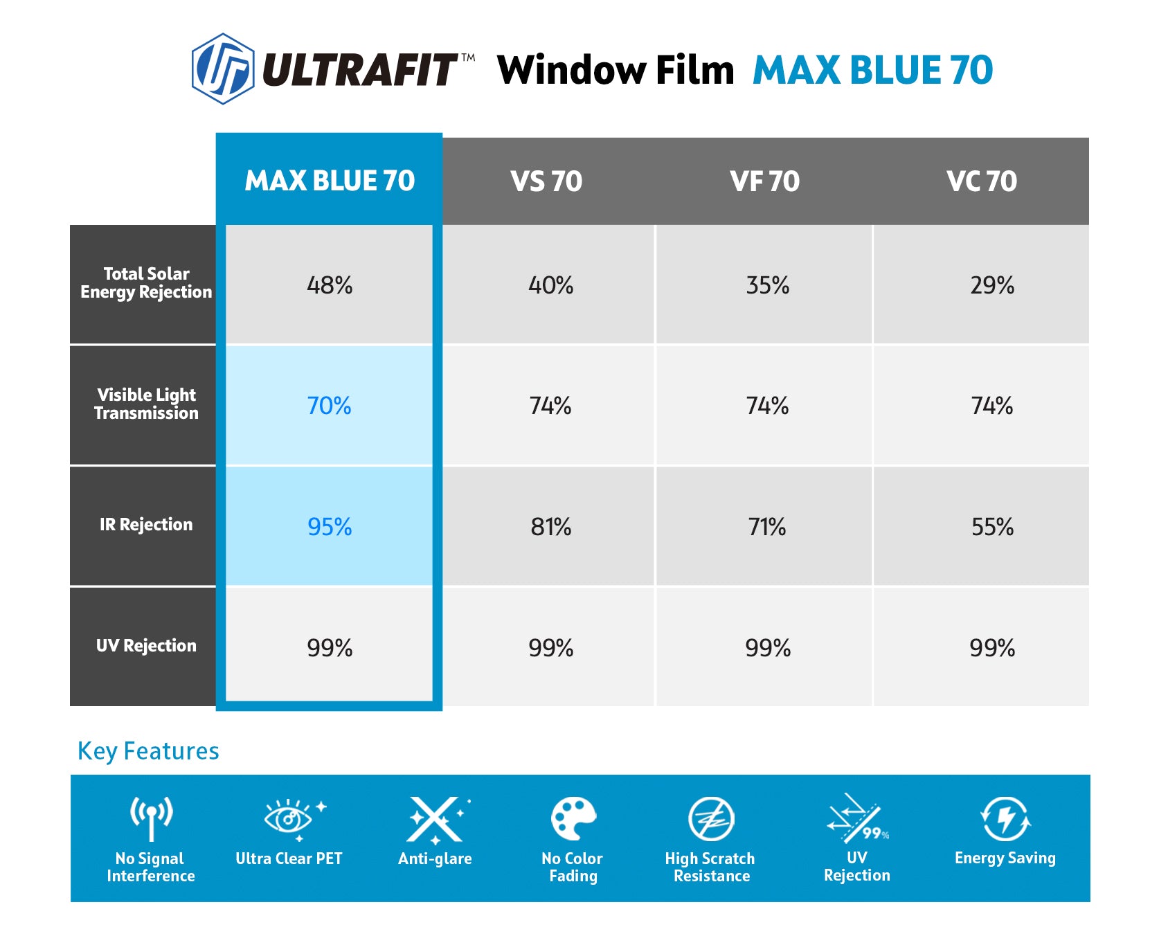 MAX BLUE 70