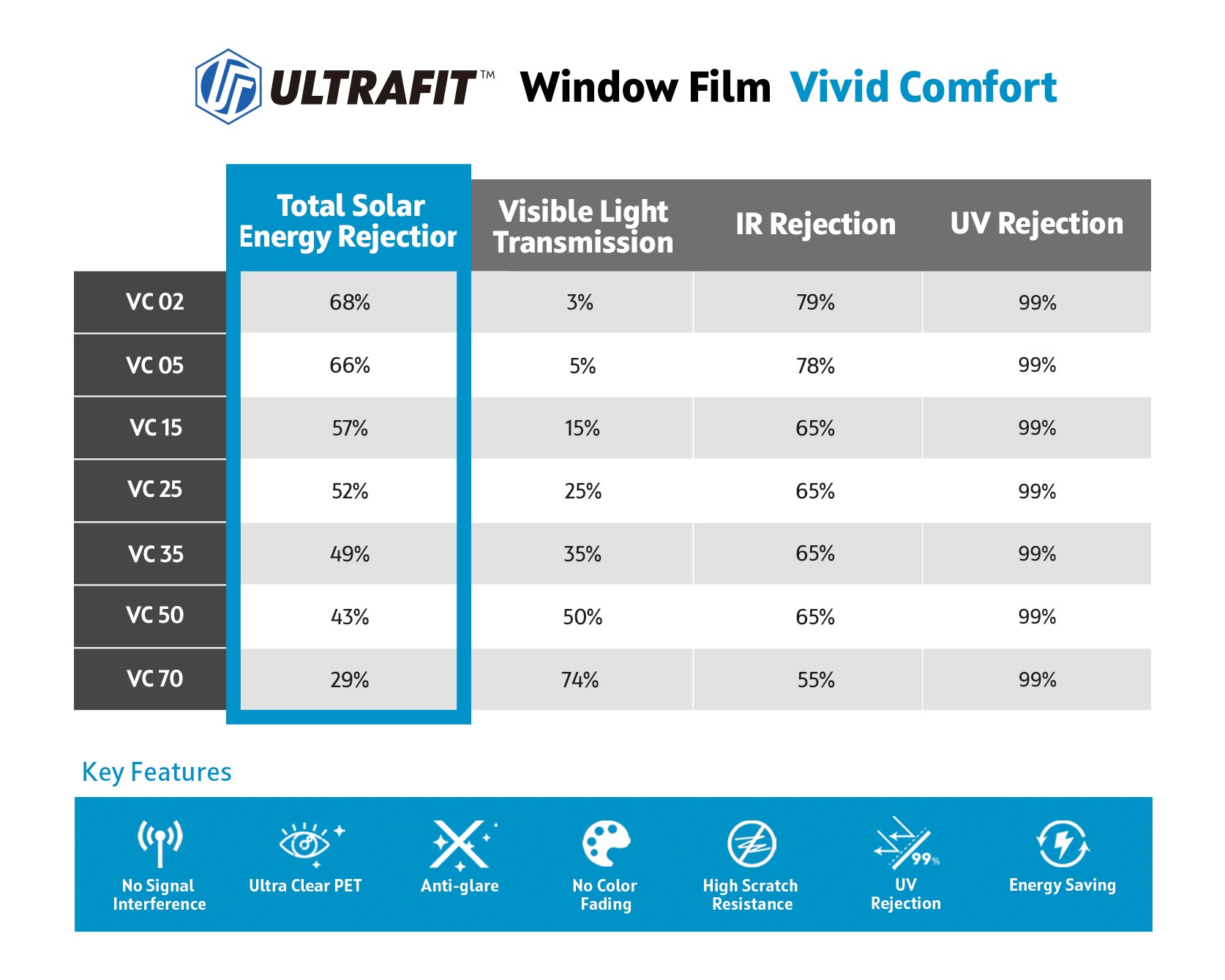 VC (Vivid Comfort)