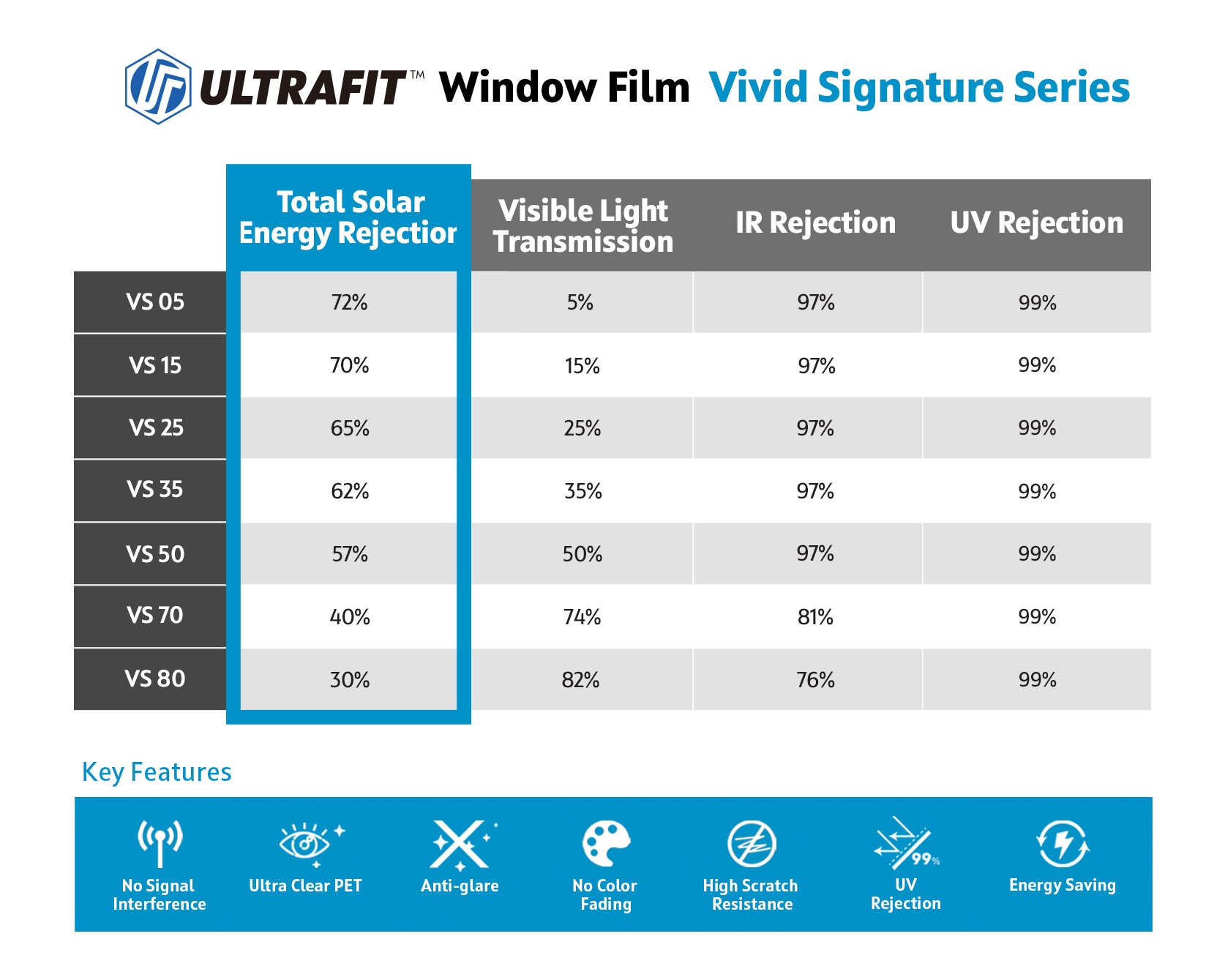 VS (Vivid Signature)